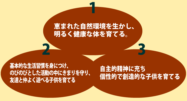 たくましいからだと豊かな心を育てます。