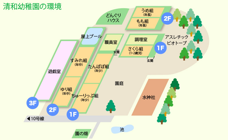 園の施設　見取り図